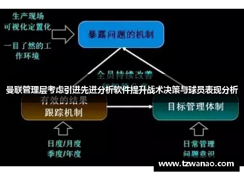 曼联管理层考虑引进先进分析软件提升战术决策与球员表现分析