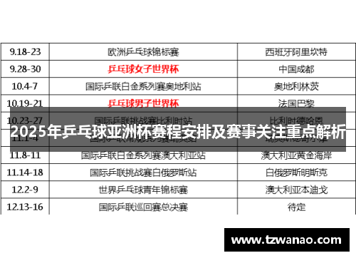 2025年乒乓球亚洲杯赛程安排及赛事关注重点解析