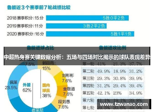中超热身赛关键数据分析：五场与四场对比揭示的球队表现差异