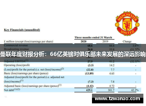曼联年度财报分析：66亿英镑对俱乐部未来发展的深远影响