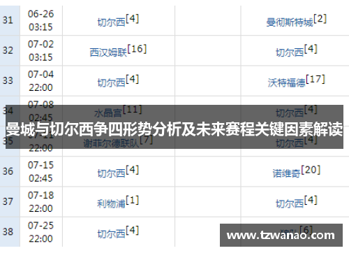 曼城与切尔西争四形势分析及未来赛程关键因素解读