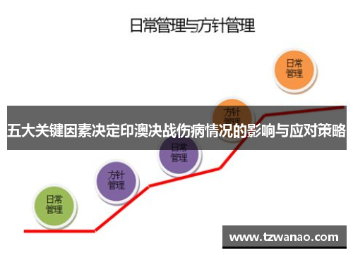 五大关键因素决定印澳决战伤病情况的影响与应对策略