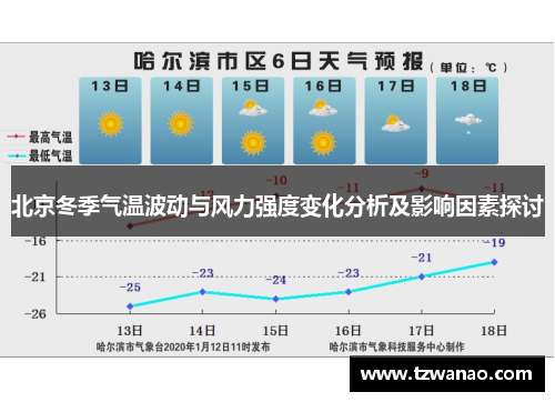 北京冬季气温波动与风力强度变化分析及影响因素探讨
