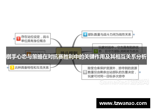 棋手心态与策略在对抗赛胜利中的关键作用及其相互关系分析