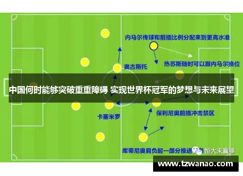 中国何时能够突破重重障碍 实现世界杯冠军的梦想与未来展望