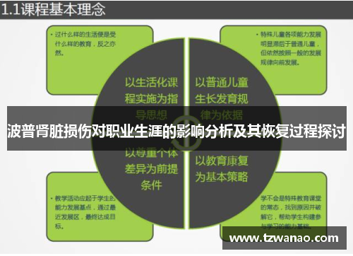波普肾脏损伤对职业生涯的影响分析及其恢复过程探讨