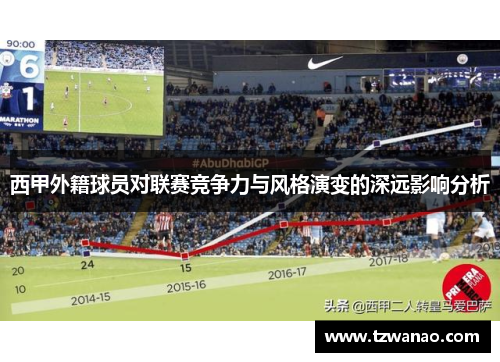 西甲外籍球员对联赛竞争力与风格演变的深远影响分析