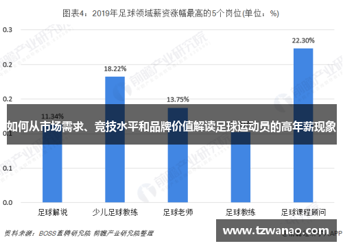 如何从市场需求、竞技水平和品牌价值解读足球运动员的高年薪现象