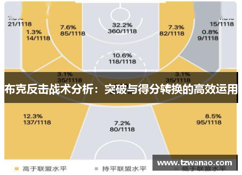 布克反击战术分析：突破与得分转换的高效运用
