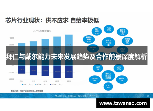 拜仁与戴尔能力未来发展趋势及合作前景深度解析 拜仁与戴尔能力未来发展趋势及合作前景深度解析