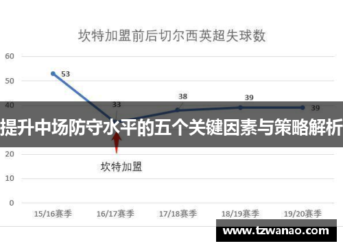 提升中场防守水平的五个关键因素与策略解析