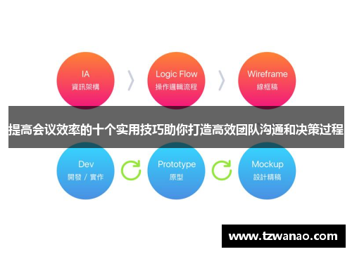 提高会议效率的十个实用技巧助你打造高效团队沟通和决策过程 提高会议效率的十个实用技巧助你打造高效团队沟通和决策过程