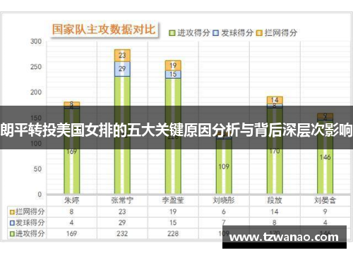 朗平转投美国女排的五大关键原因分析与背后深层次影响
